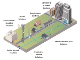 ftth-all-in-one-solution-500x500